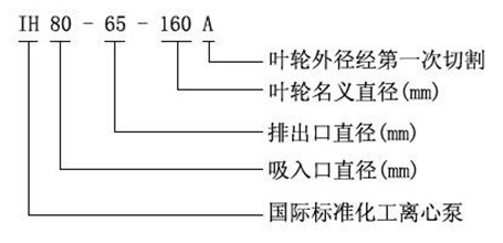 耐腐蚀化工泵